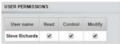 USER PERMISSIONS User name Read Control Modify Steve Richards ✓ ✓ ✓