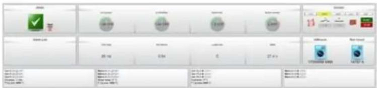Screenshot of a software interface showing a grid of icons with labels and numerical data, likely from an older application or test.