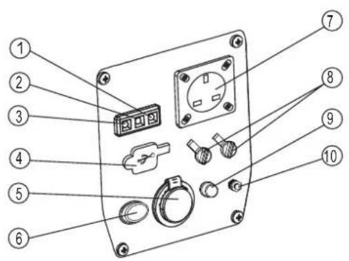 Labeled diagram of an electronic device panel with numbered components for identification
