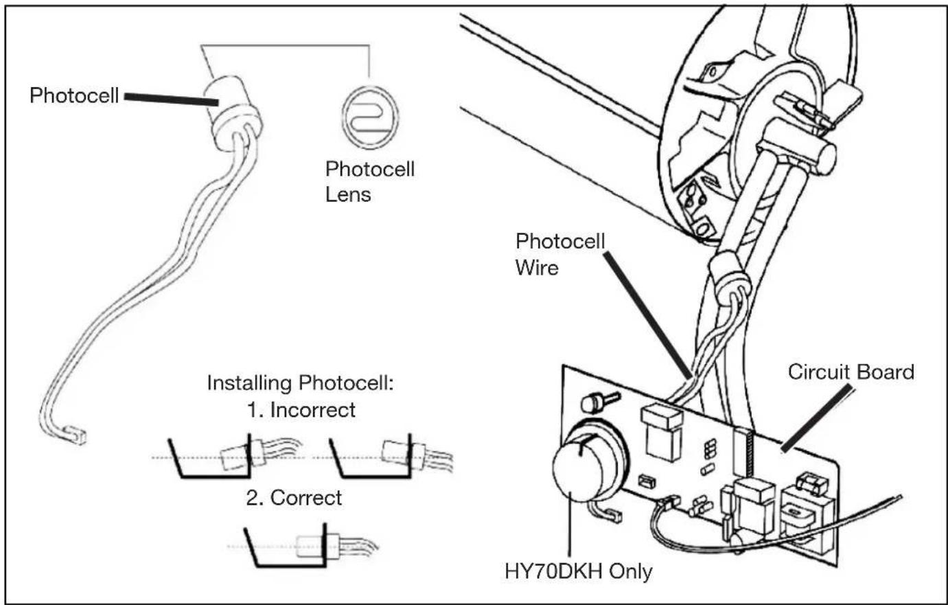 Photocell Photocell Lens Installing Photocell: 1. Incorrect 2. Correct Photocell Wire Circuit Board HY70DKH Only