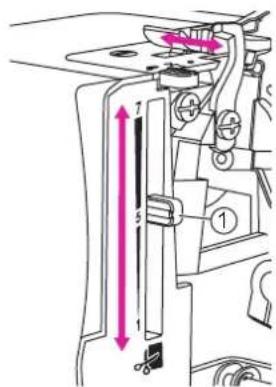 Technical diagram of a sewing machine's internal structure with numbered parts and directional arrows indicating measurement or assembly.