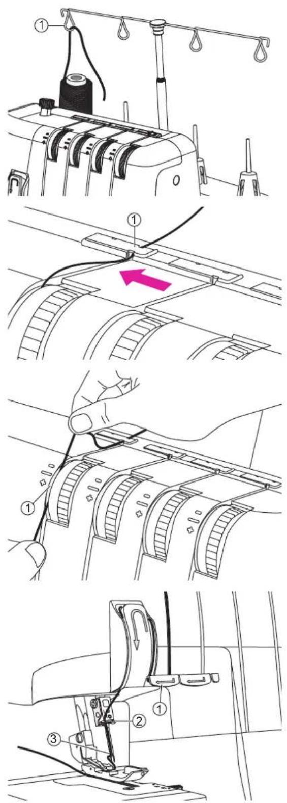 Technical diagram illustrating the step-by-step assembly of a sewing machine, showing thread positioning and fabric cutting steps.