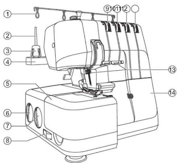 Technical diagram of a sewing machine with numbered parts for identification