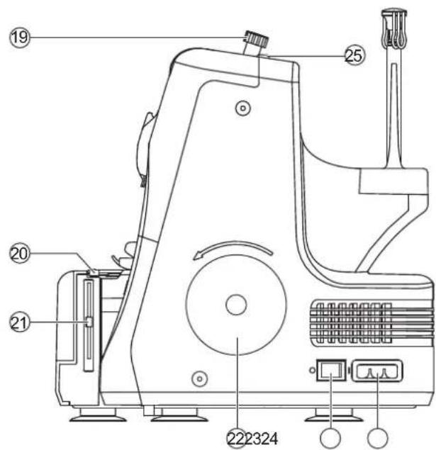 Technical diagram of a sewing machine with numbered parts labeled for identification