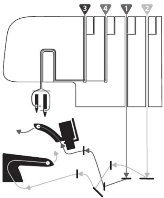 NECCHI L234A - Getting ready to sew - 1