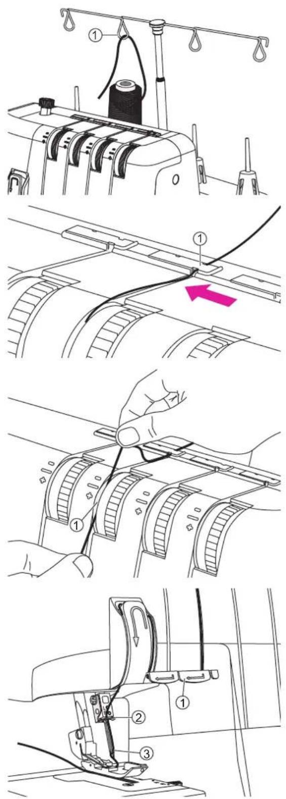 Technical diagram illustrating the procedure for fabric sewing or sewing machine tooling, showing steps from wire to final assembly.