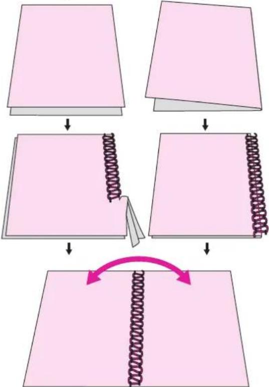 NECCHI L234A - 3-Thread rolled edge (B) / narrow edge (C) - 2