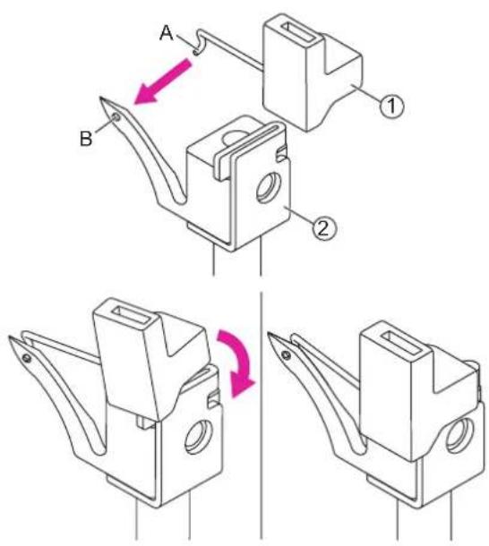 Technical diagram showing mechanical assembly steps with labeled components A and B, including directional arrows indicating motion or transformation.