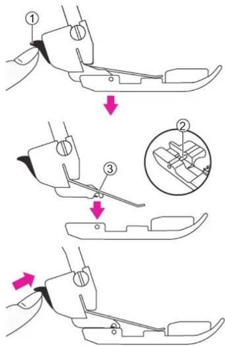 Diagram illustrating the three-step procedure of a sewing machine, showing step-by-step assembly and insertion.