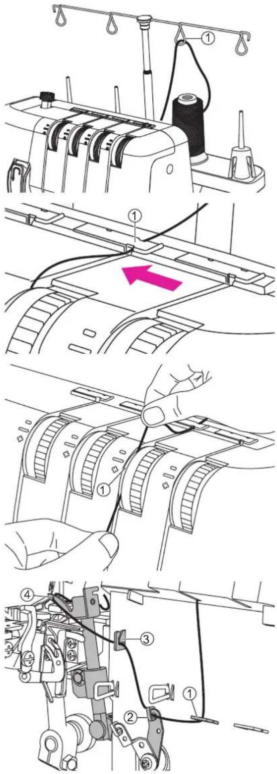 Technical diagram illustrating the procedure for fabric handling and sewing process, with numbered steps and a pink arrow indicating direction.