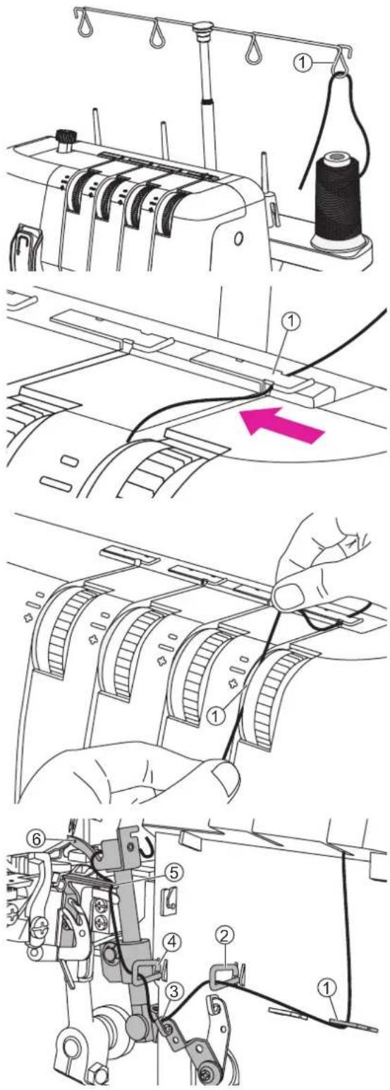 Technical diagram illustrating the procedure for fabric sewing, showing steps from thread spool to final cable connection.