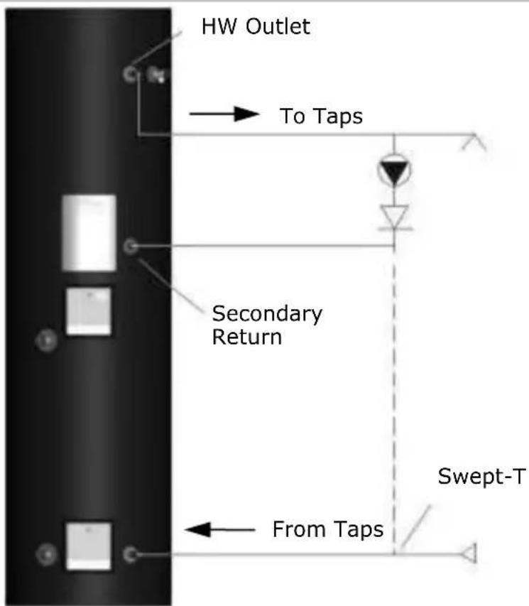 HW Outlet To Taps Secondary Return From Taps Swept-T