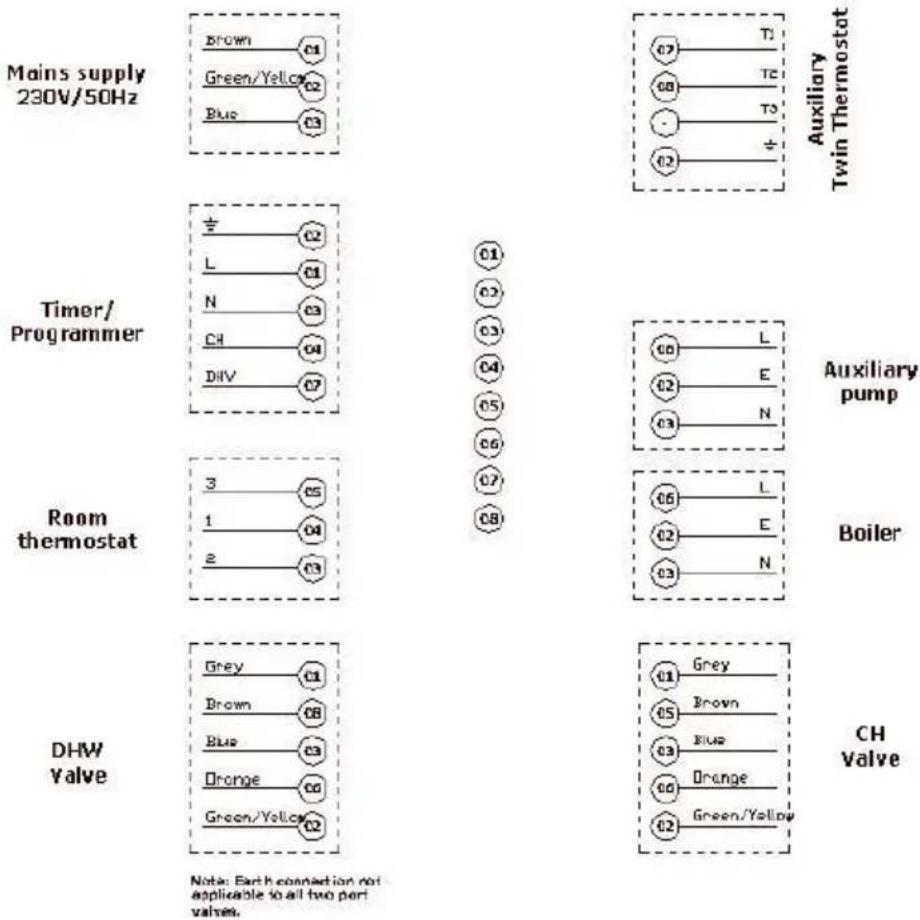 DIMPLEX ECSd125-580 - Thermostat connection (indirect models only) - 4