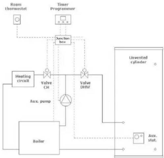 DIMPLEX ECSd125-580 - Thermostat connection (indirect models only) - 3