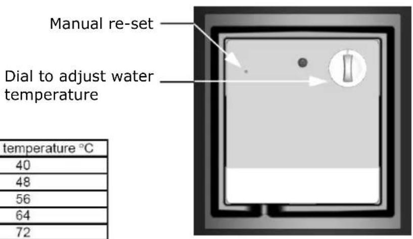 Manual re-set Dial to adjust water temperature °C 40 48 56 64 72