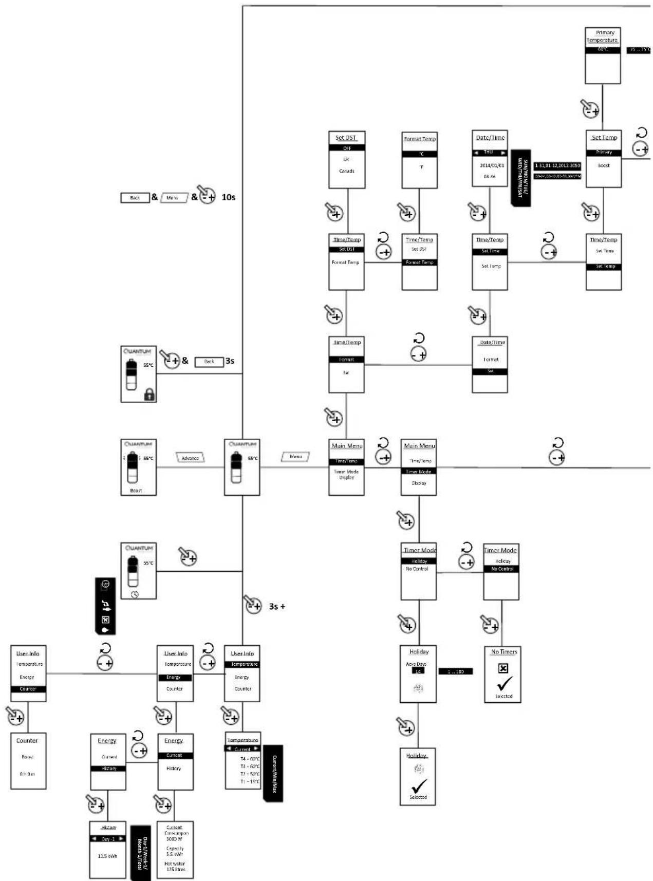 DIMPLEX QWCd300-580 - Troubleshooting - 1