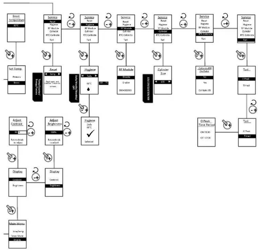 DIMPLEX QWCd300-580 - Troubleshooting - 2