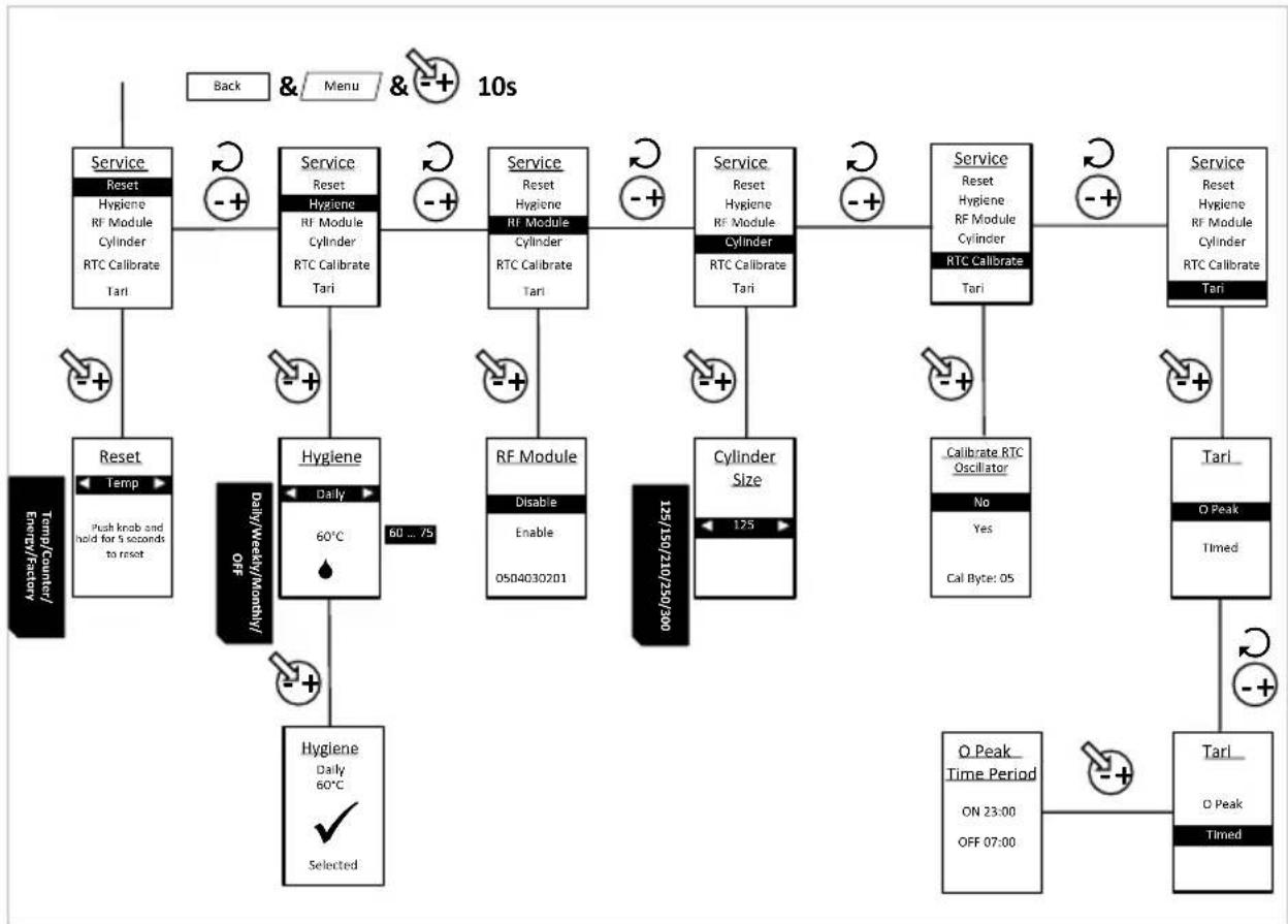 DIMPLEX QWCd300-580 - Confirmation of Operation - 1