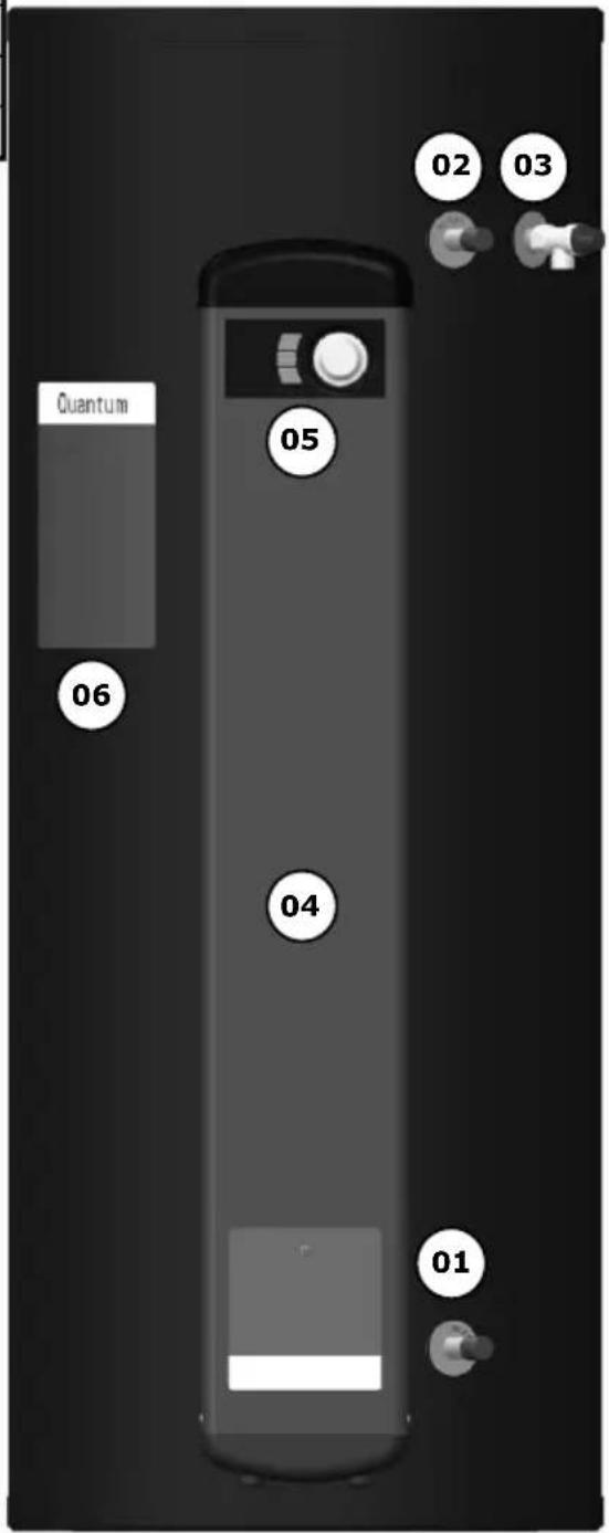Quantum 05 02 03 06 04 01