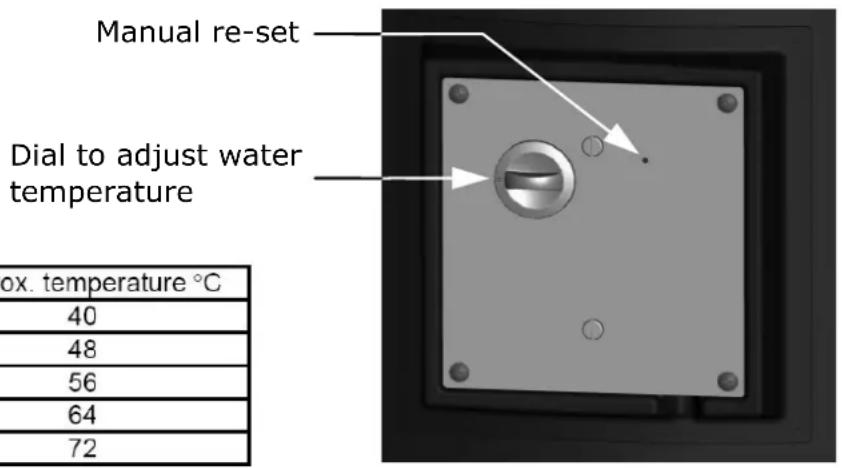Manual re-set Dial to adjust water temperature Box. temperature °C 40 48 56 64 72