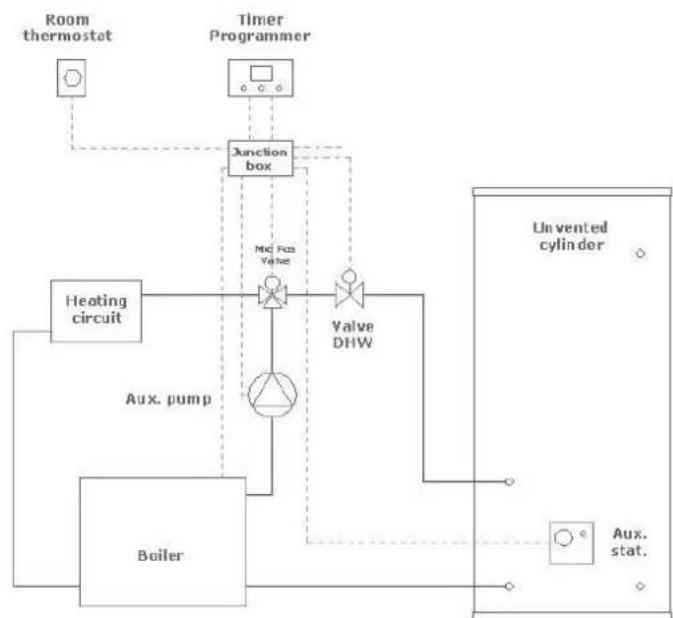 DIMPLEX ECSd175-580 - Thermostat connection (indirect models only) - 5
