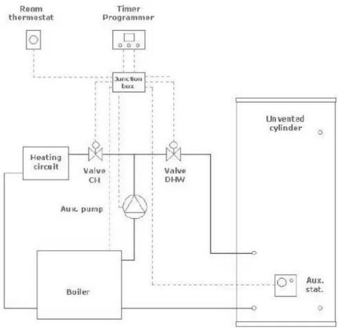 DIMPLEX ECSd175-580 - Thermostat connection (indirect models only) - 3