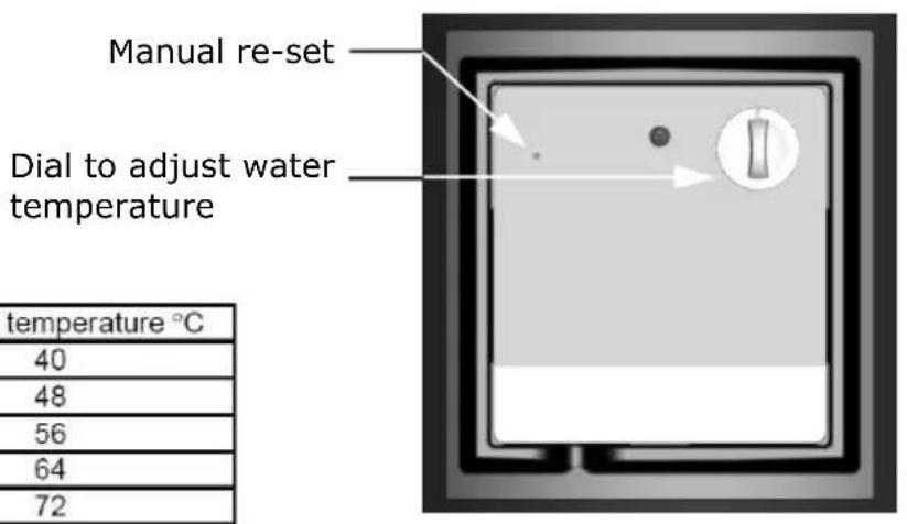 Manual re-set Dial to adjust water temperature temperature °C 40 48 56 64 72