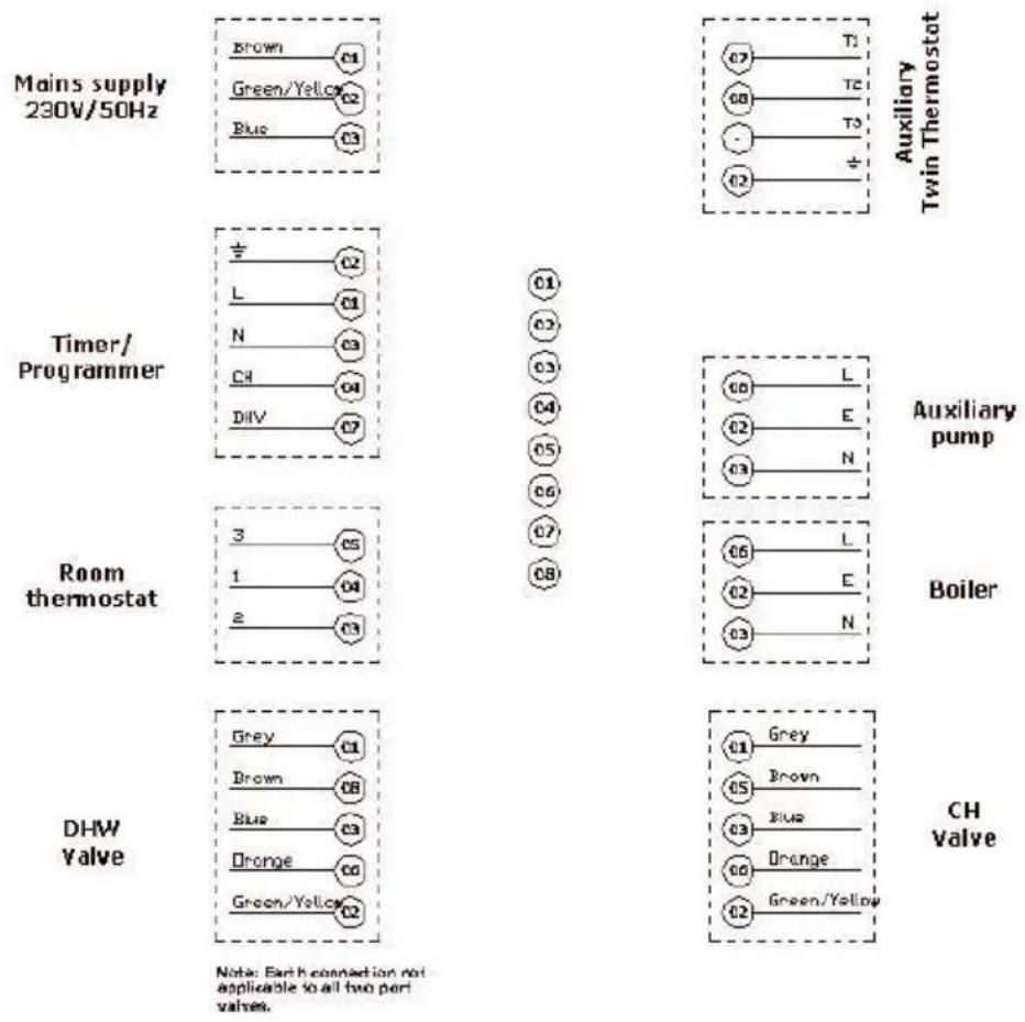 DIMPLEX ECSd150-580 - Thermostat connection (indirect models only) - 4