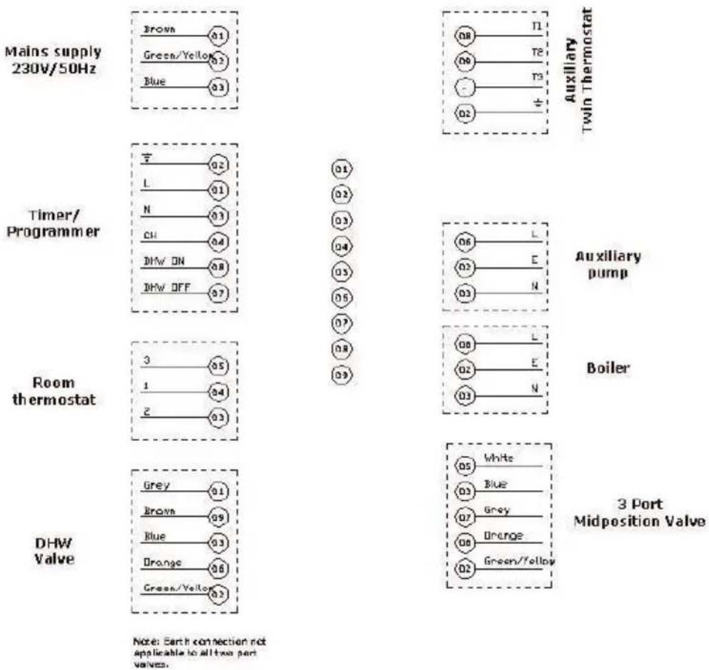 Mains supply 230V/50Hz Brown 01 Green/Yellow 02 Blue 03 Timer/ Programmer L 01 N 03 CH 04 DHW DN 08 DHW OFF 07 Room thermostat 3 05 1 04 2 03 DHW Valve Grey 01 Brown 09 Blue 03 Orange 06 Green/Yellow 02 Auxiliary Twin Thermostat 01 02 03 04 05 06 L 02 E 03 N Auxiliary pump Boiler 08 L 02 E 03 N 3 Port Midposition Valve 05 White 03 Blue 07 Grey 08 Orange 02 Green/Yellow
