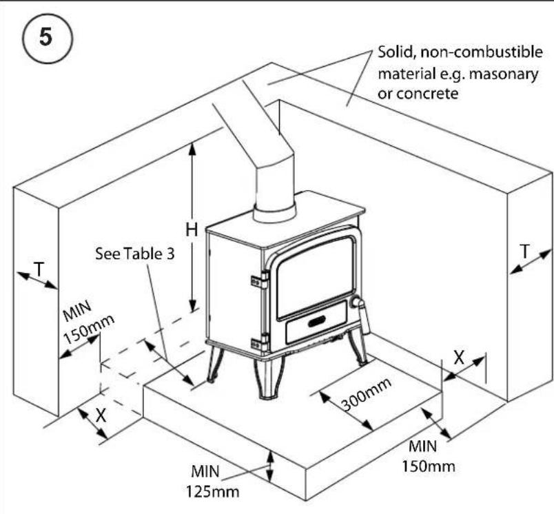 Solid, non-combustible material e.g. masonary or concrete 5 T H See Table 3 MIN 150mm X 300mm T X MIN 125mm MIN 150mm