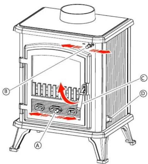 Technical diagram of a portable stove with labeled components A, B, C, D and airflow arrows indicating heat or circulation.