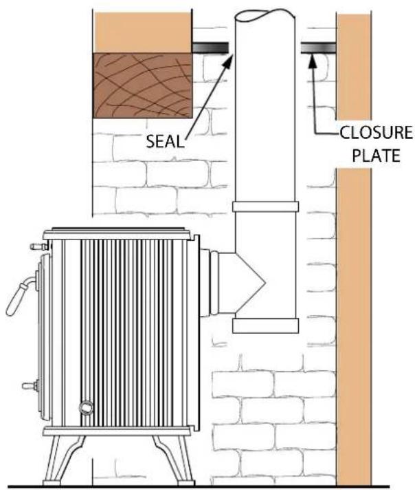 SEAL CLOSURE PLATE