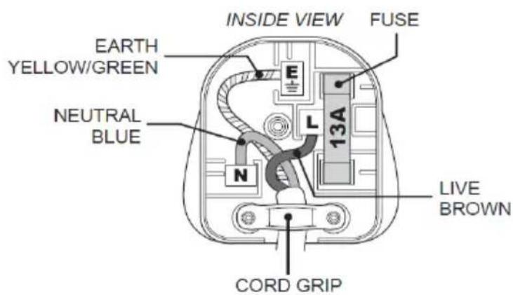 INSIDE VIEW FUSE EARTH YELLOW/GREEN NEUTRAL BLUE 13A N L CORD GRIP LIVE BROWN