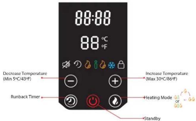 80:00 88 °C 88 °F Decrease Temperature (Min 5°C/43°F) Runback Timer Increase Temperature (Max 30°C/86°F) Heating Mode Standby