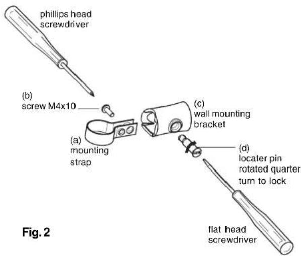 phillips head screwdriver (b) screw M4x10 (a) mounting strap (c) wall mounting bracket (d) locater pin rotated quarter turn to lock flat head screwdriver Fig. 2