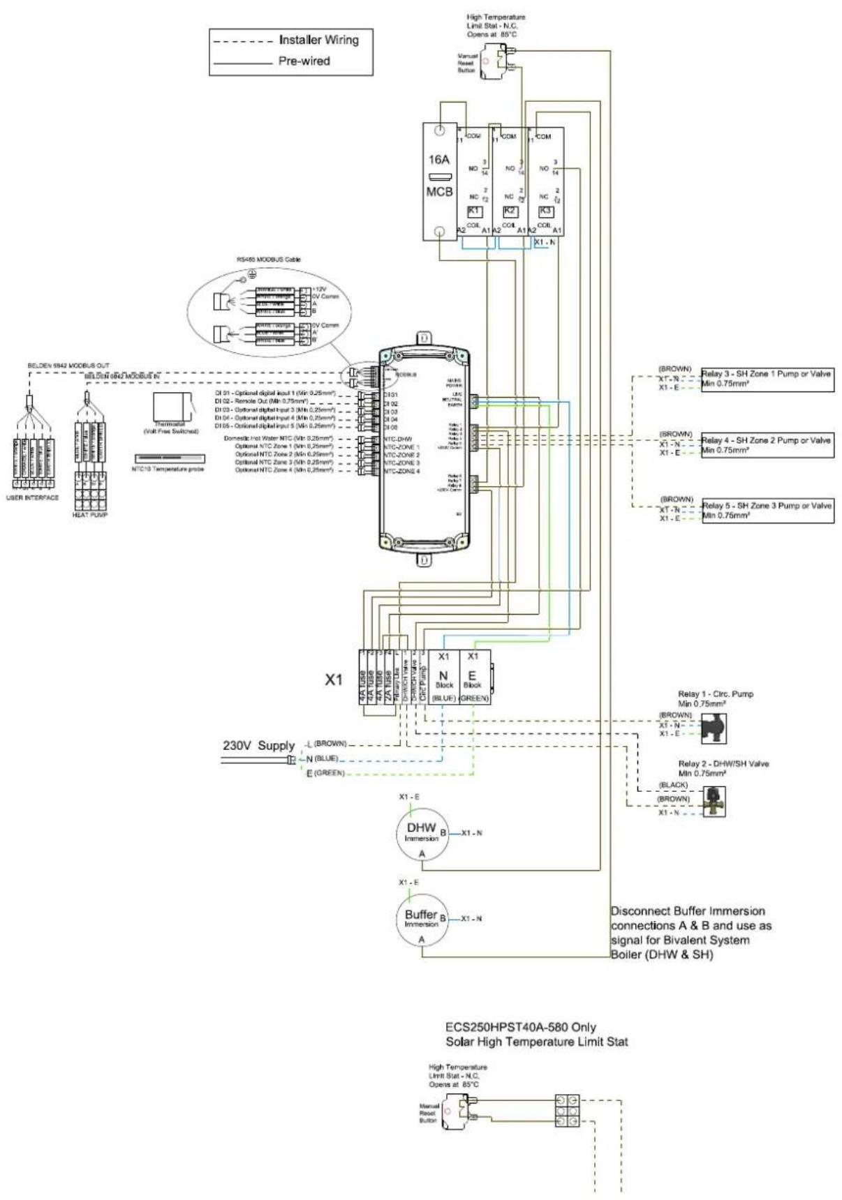 DIMPLEX ECS150HP40A-580 - Maintenance - 2