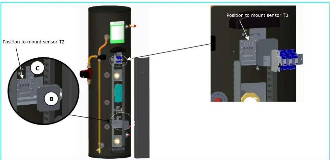 Position to mount sensor T2 C B Position to mount sensor T3