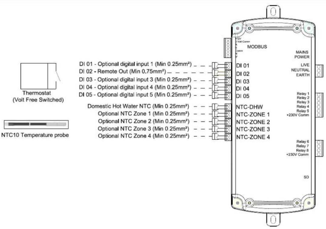Thermostat (Volt Free Switched) NTC10 Temperature probe DI 01 - Optional digital input 1 (Min 0.25mm²) _ DI 02 - Remote Out (Min 0.75mm²) _ DI 03 - Optional digital input 3 (Min 0.25mm²) _ DI 04 - Optional digital input 4 (Min 0.25mm²) _ DI 05 - Optional digital input 5 (Min 0.25mm²) _ Domestic Hot Water NTC (Min 0.25mm²) _ Optional NTC Zone 1 (Min 0.25mm²) _ Optional NTC Zone 2 (Min 0.25mm²) _ Optional NTC Zone 3 (Min 0.25mm²) _ Optional NTC Zone 4 (Min 0.25mm²) _ MODBUS MAINS POWER LIVE NEUTRAL EARTH Relay 1 Relay 2 Relay 3 Relay 4 Relay 5 +230V Comm NTC-DHW NTC-ZONE 1 NTC-ZONE 2 NTC-ZONE 3 NTC-ZONE 4 Relay 6 Relay 7 Relay 8 +230V Comm SO