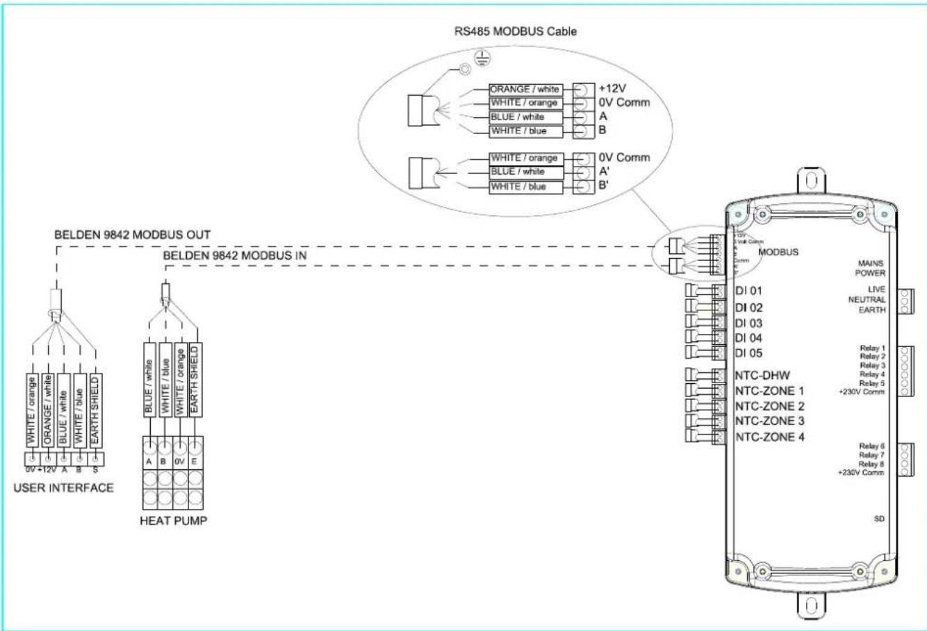 DIMPLEX ECS150HP40A-580 - Modbus Connection - 1