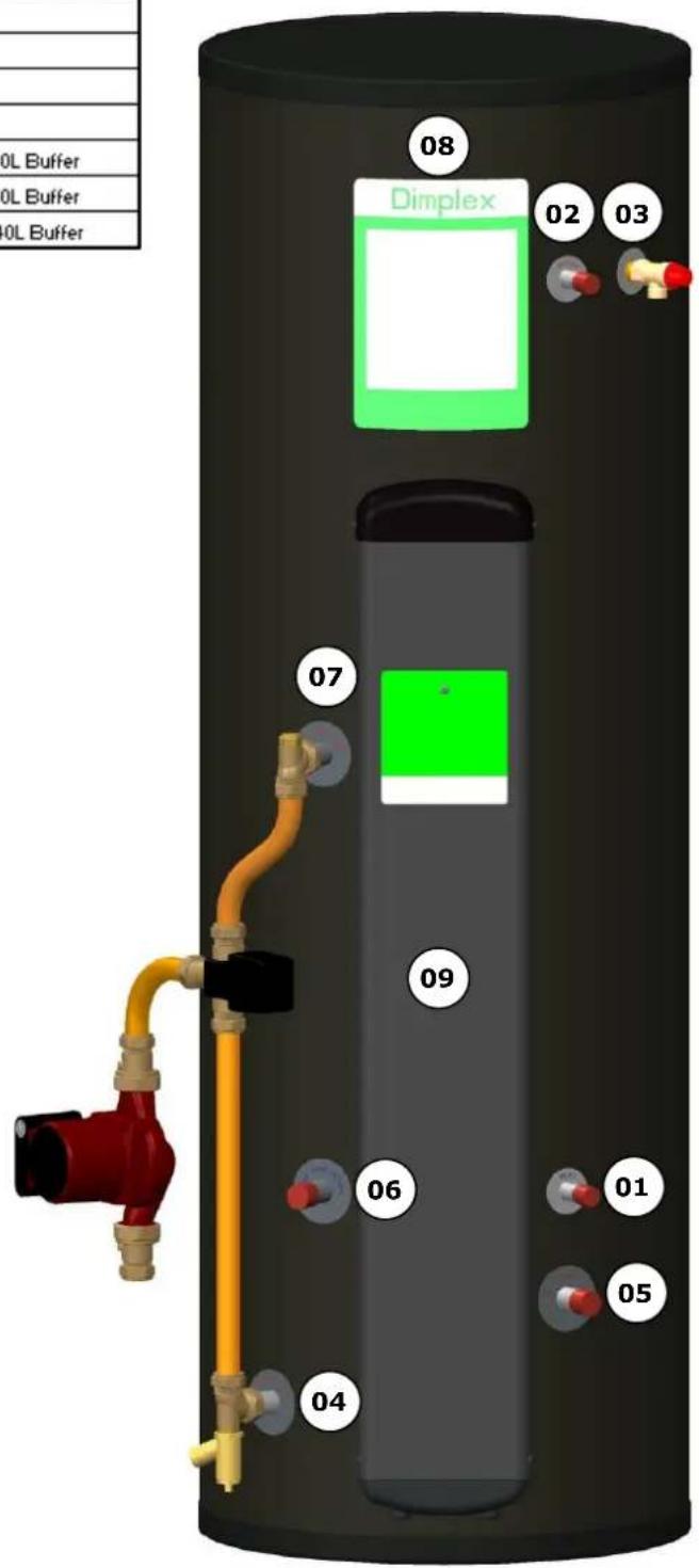 08 02 03 07 09 06 01 05 04 0L Buffer 0L Buffer 0L Buffer