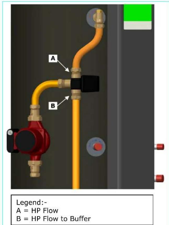 A B Legend:- A = HP Flow B = HP Flow to Buffer