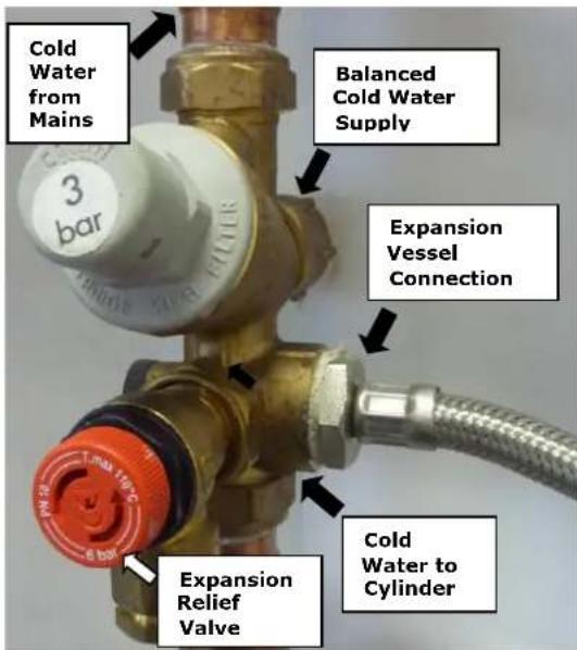 Cold Water from Mains Balanced Cold Water Supply 3 bar Expansion Vessel Connection Expansion Relief Valve Cold Water to Cylinder