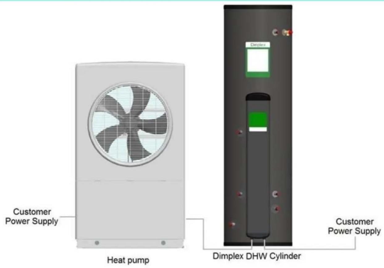 Customer Power Supply Heat pump Dimplex Dimplex DHW Cylinder Customer Power Supply