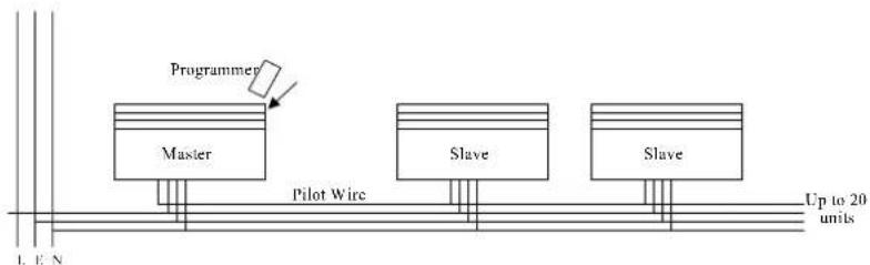 Programmer Master Pilot Wire Slave Slave Up to 20 units LE N