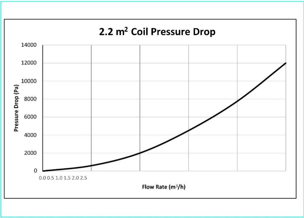 DIMPLEX ECS210HP40A-580 - Cylinder Heat Exchanger Pressure Drop - 1