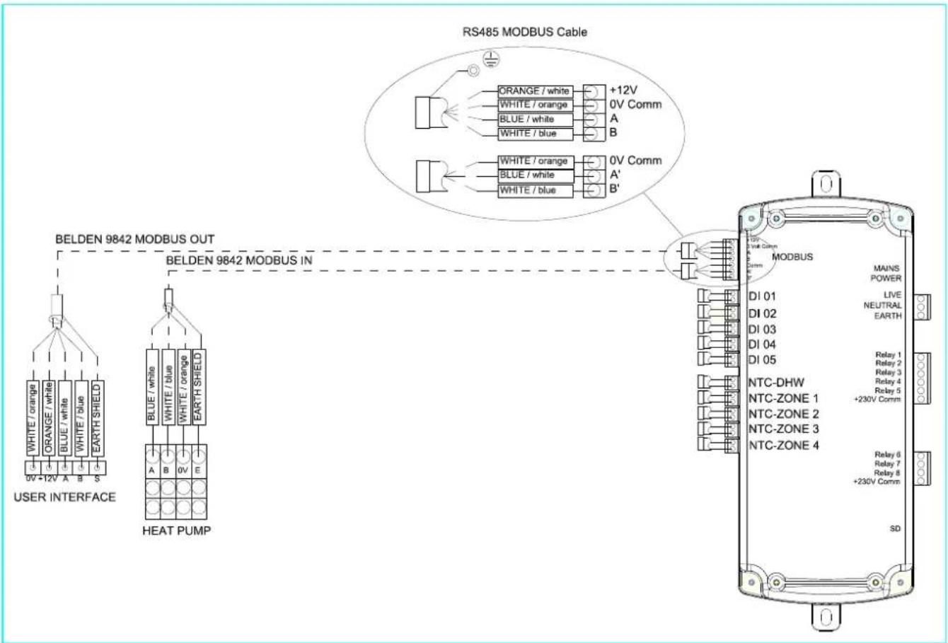 DIMPLEX ECS210HP40A-580 - Modbus Connection - 1