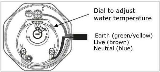 Dial to adjust water temperature Earth (green/yellow) Live (brown) Neutral (blue)