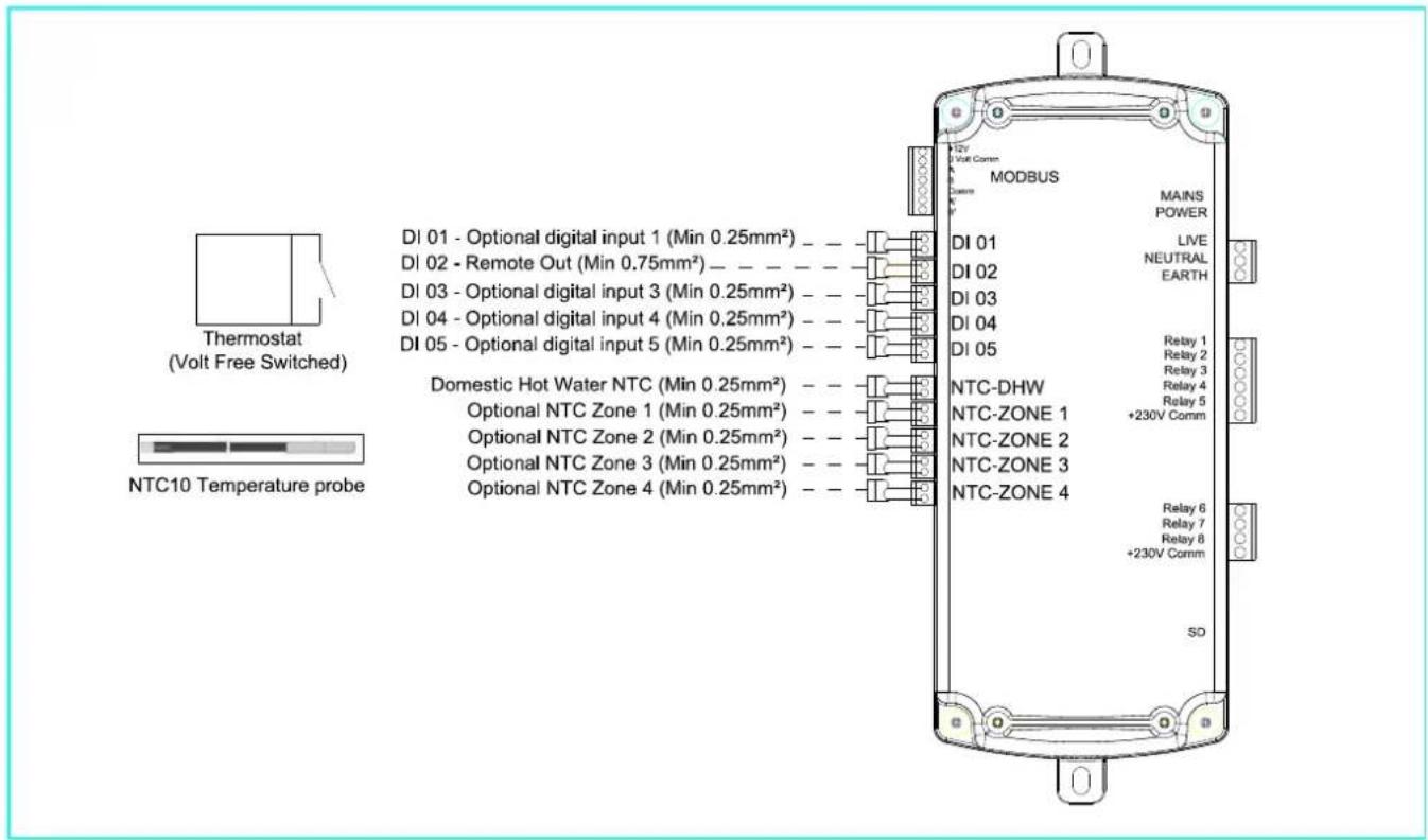 Thermostat (Volt Free Switched) NTC10 Temperature probe DI 01 - Optional digital input 1 (Min 0.25mm²) _ DI 02 - Remote Out (Min 0.75mm²) _ DI 03 - Optional digital input 3 (Min 0.25mm²) _ DI 04 - Optional digital input 4 (Min 0.25mm²) _ DI 05 - Optional digital input 5 (Min 0.25mm²) _ Domestic Hot Water NTC (Min 0.25mm²) _ Optional NTC Zone 1 (Min 0.25mm²) _ Optional NTC Zone 2 (Min 0.25mm²) _ Optional NTC Zone 3 (Min 0.25mm²) _ Optional NTC Zone 4 (Min 0.25mm²) _ MODBUS MAINS POWER LIVE NEUTRAL EARTH Relay 1 Relay 2 Relay 3 Relay 4 Relay 5 +230V Comm NTC-DHW NTC-ZONE 1 NTC-ZONE 2 NTC-ZONE 3 NTC-ZONE 4 Relay 6 Relay 7 Relay 8 +230V Comm SD
