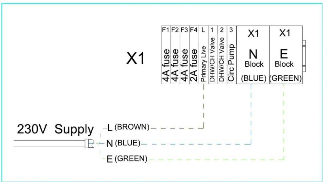X1 F1 F2 F3 F4 L 1 2 3 4A fuse 4A fuse 4A fuse Primary Live DHW/CH Valve DHW/CH Valve Circ Pump X1 N Block X1 E Block BLUE) GREEN) 230V Supply L (BROWN) N (BLUE) E (GREEN)