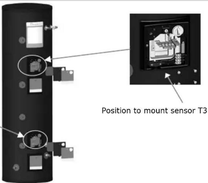 Position to mount sensor T3